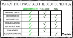 Keto Diet Men's Meal Plan